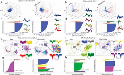 DENOISING: Dynamic enhancement and noise overcoming in multimodal neural observations via high-density CMOS-based biosensors